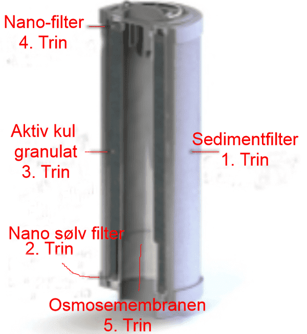 4in1 filter