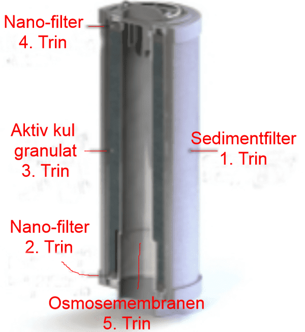 4in1 . Combi filter