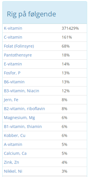 Rig på i procent egnet til slankekur